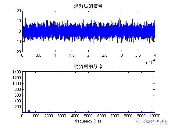 【通信】跳频通信系统仿真含Matlab源码_matlab代码_03