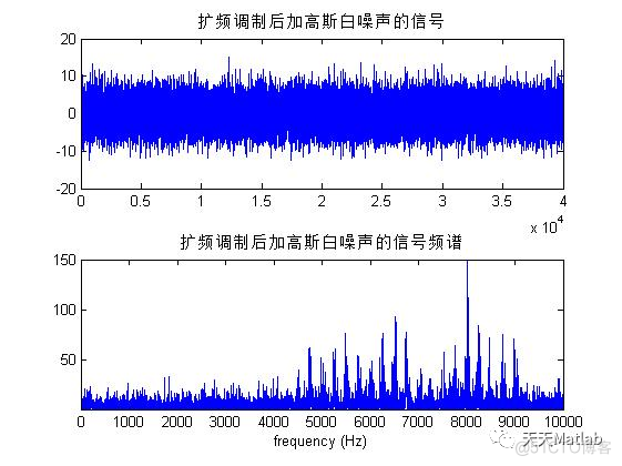 【通信】跳频通信系统仿真含Matlab源码_通信技术