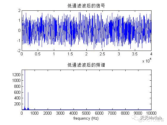 【通信】跳频通信系统仿真含Matlab源码_matlab代码_02