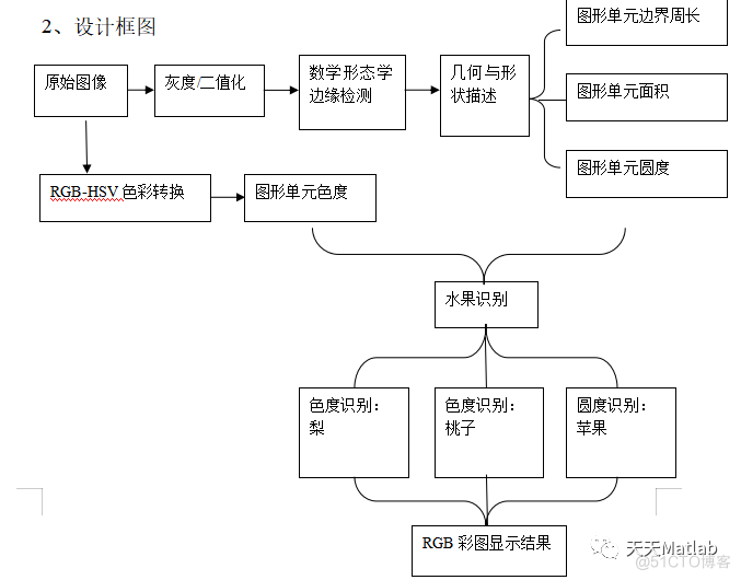 【水果分类】基于计算机视觉实现水果识别分类含Matlab源码_边缘检测