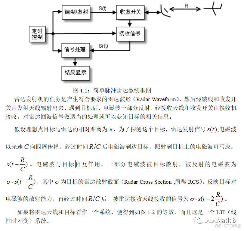 【雷达通信】线性调频（LFM）脉冲压缩雷达仿真含Matlab源码_参考文献