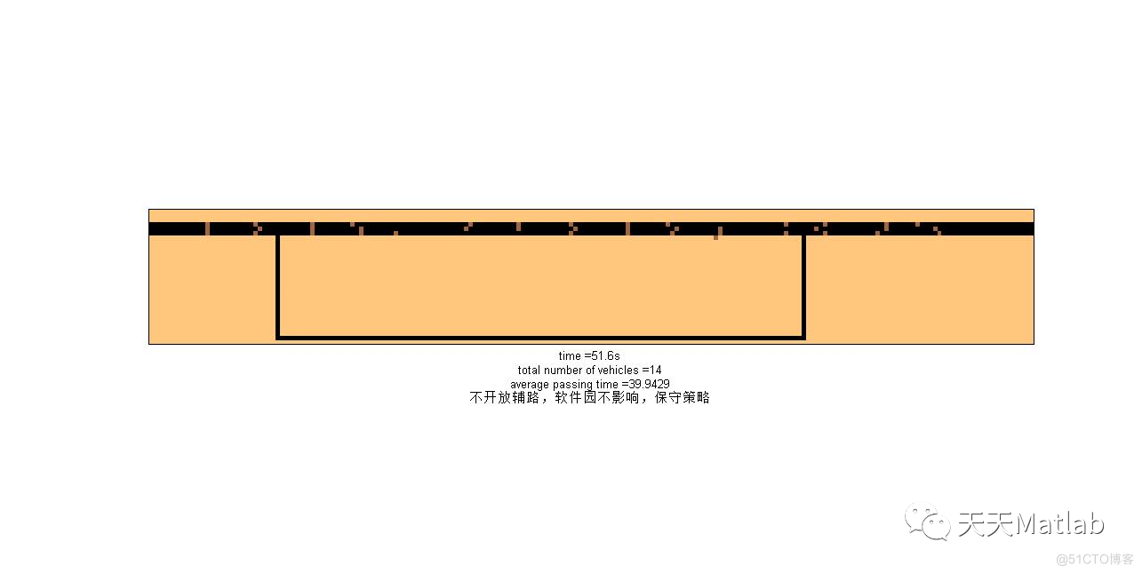 【元胞自动机】基于保守策略元胞自动机三车道（不开放辅路，软件园影响）交通流模型含Matlab源码_ide