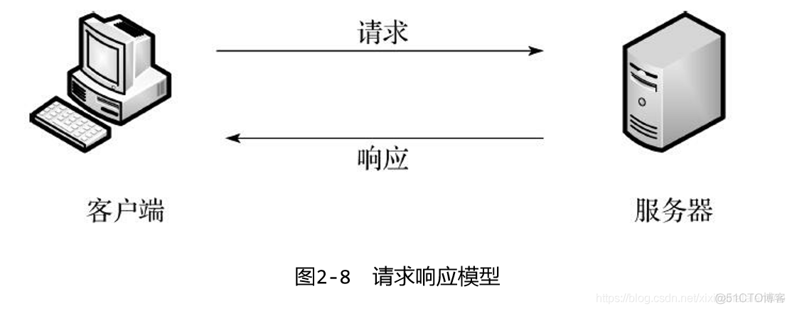 《python 爬虫开发与实战》HTTP标准详解_缓存