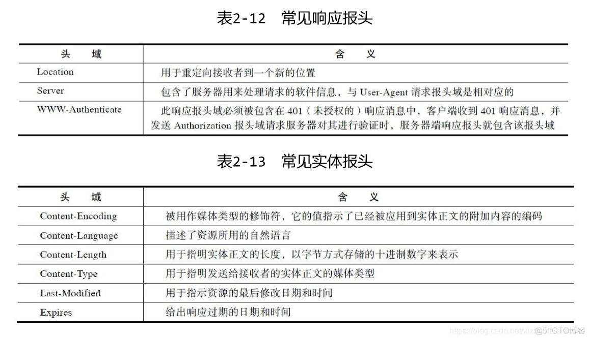 《python 爬虫开发与实战》HTTP标准详解_缓存_04