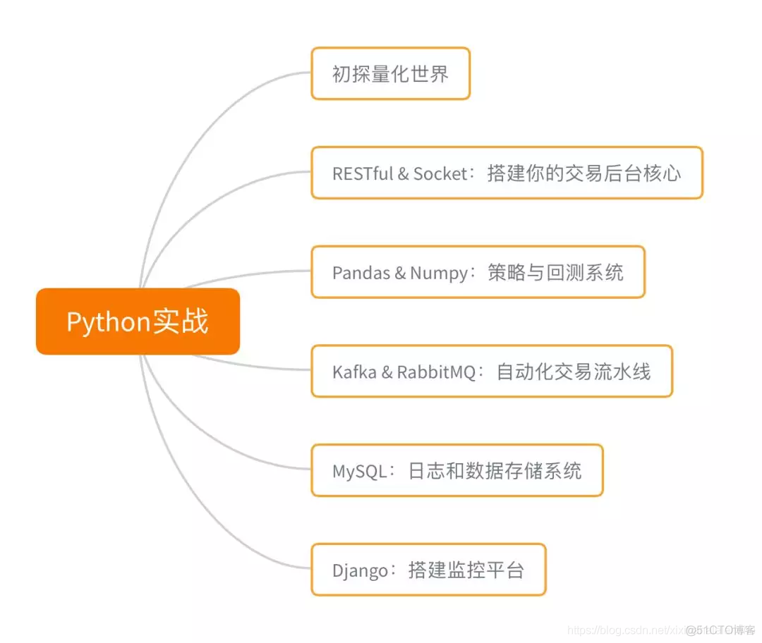 python 知识架构拓扑图_python_03