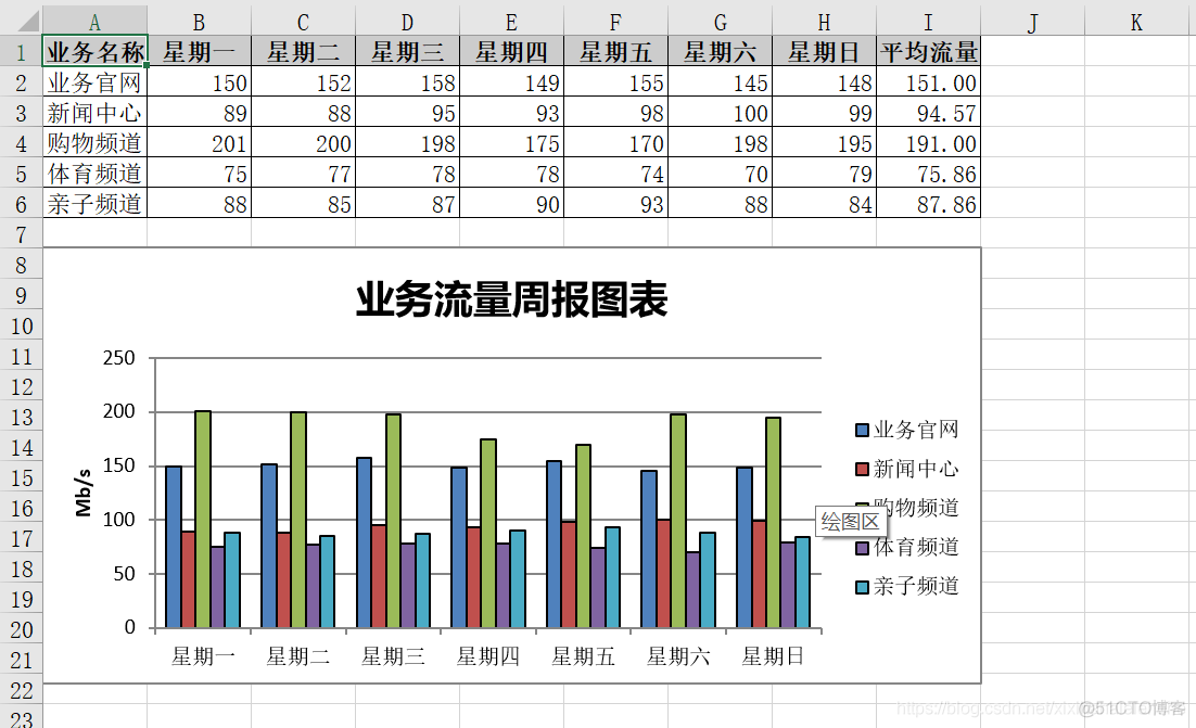 python XlsxWriter模块execl文档生成详解_字符串_13