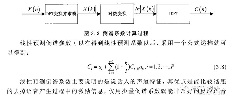 【说话人识别】基于mfcc特征和MEL滤波器实现语音识别含Matlab源码_d3_09