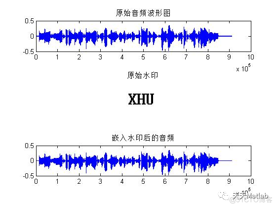 【数字水印】基于小波变换算法DWT实现水印嵌入提取含Matlab源码_数字水印_03