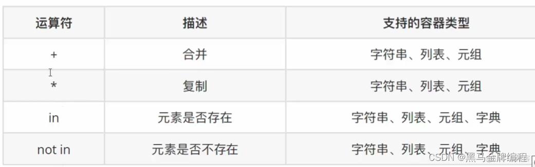 python字典与集合还有数据类型转换、推导式_数据_26