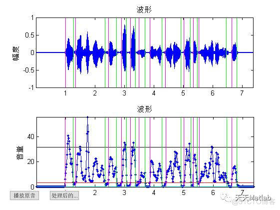 【说话人识别】基于MFCC特征和GMM实现说话人识别系统含Matlab源码_d3_19