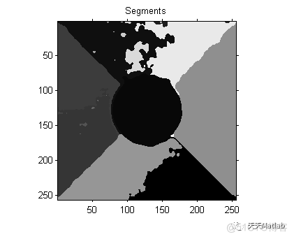 【纹理分割】Matlab实现纹理图像分割_sed_03