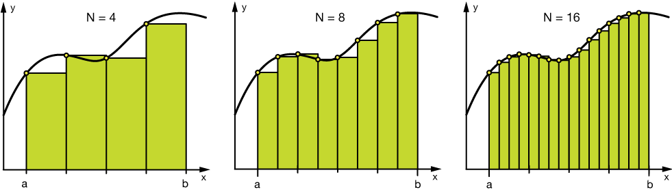 这9个特征工程的使用技巧，解决90%机器学习问题_机器学习_04