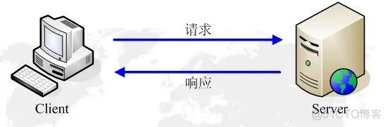 05-HTTP协议-值得收藏_linux