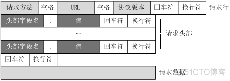 05-HTTP协议-值得收藏_python_02
