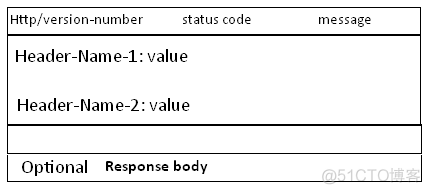 05-HTTP协议-值得收藏_linux_05