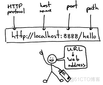05-HTTP协议-值得收藏_python_08