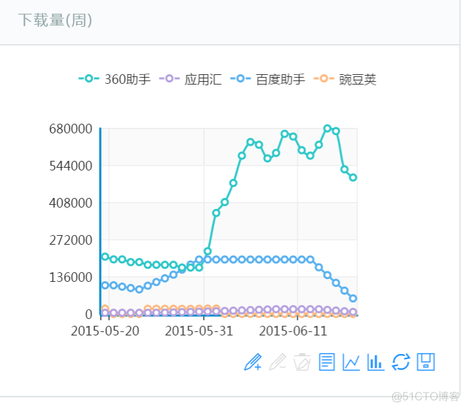 01-为什么要学爬虫-python小白爬虫入门教程_python基础_05