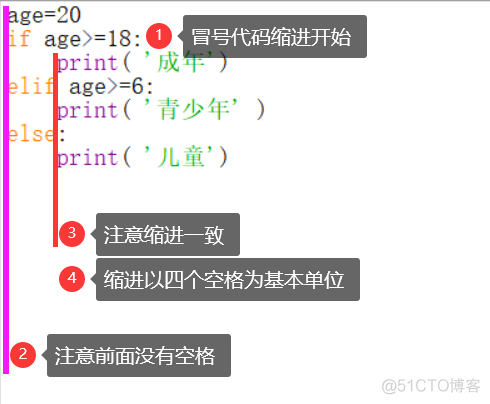 03python—9个基础常识-python小白入门系列_列表_02