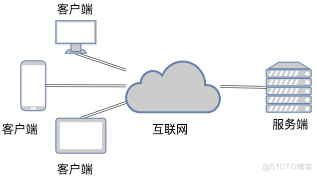 Python--网络编程_Python