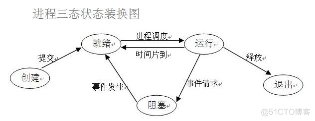 Python--进程_子进程_15