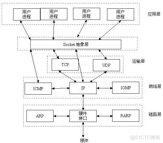 Python--网络编程_客户端_03