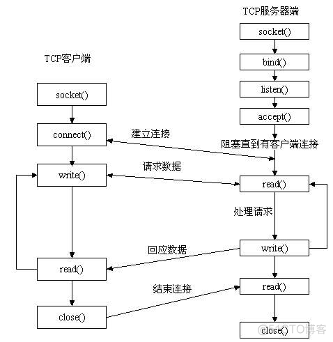 Python--网络编程_客户端_06