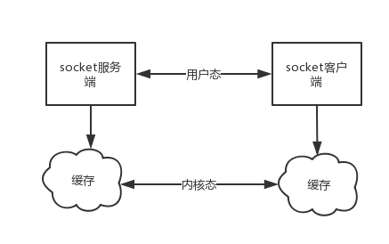 Python--网络编程_客户端_35