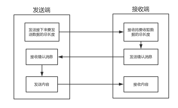 Python--网络编程_Python_48