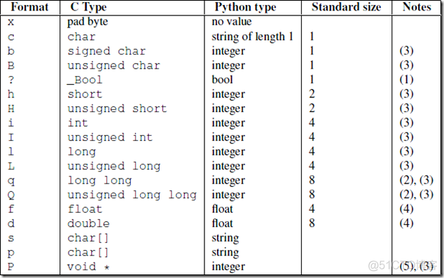 Python--网络编程_客户端_53