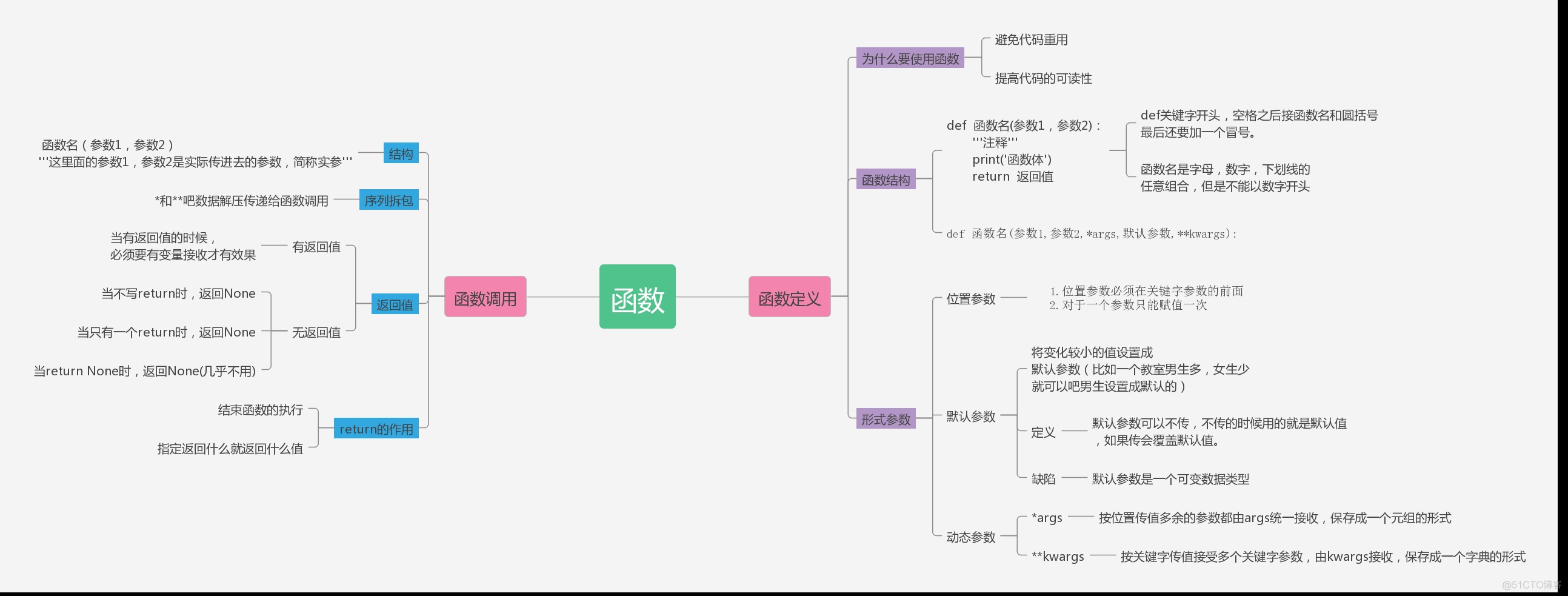 Python--函数_生成器_19