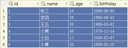 ORM表相关操作_字段