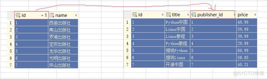 ORM表相关操作_django_06