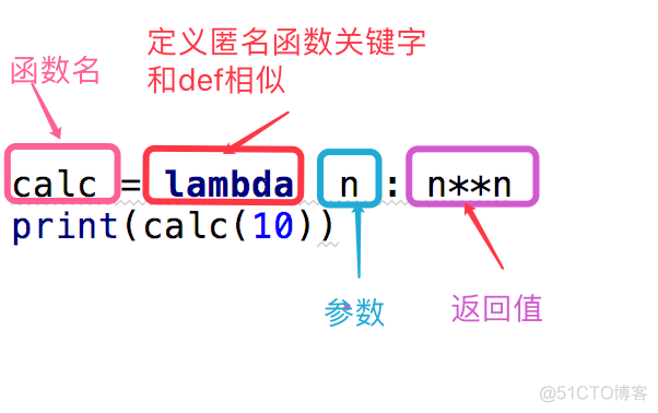 Python--函数_迭代_65