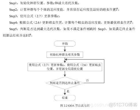 【优化算法】蝗虫优化算法（GOA）【含Matlab源码 936期】_算法_08