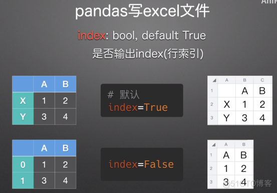 数据分析的瑞士军刀-pandas常用操作总结_python处理excel_34