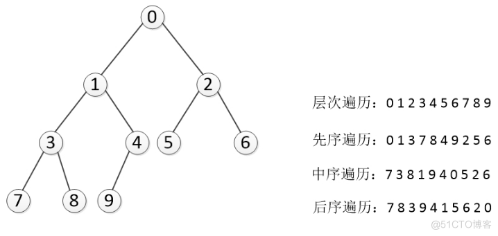 数据结构与算法（六）——树与树算法_数据结构与算法_08