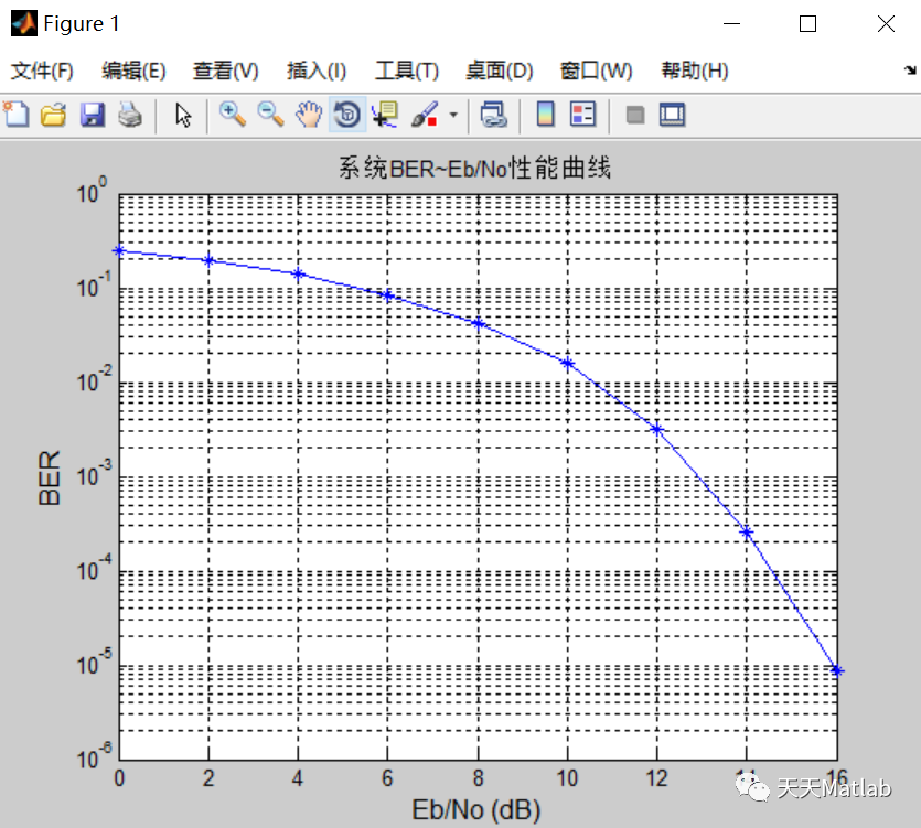 【通信】基于matlab的OFDM-MIMO通信建模与仿真_输入符号