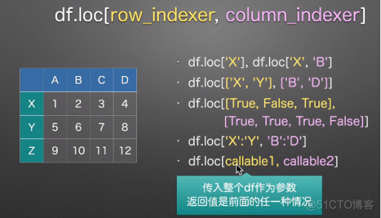 数据分析的瑞士军刀-pandas常用操作总结_python处理excel_49