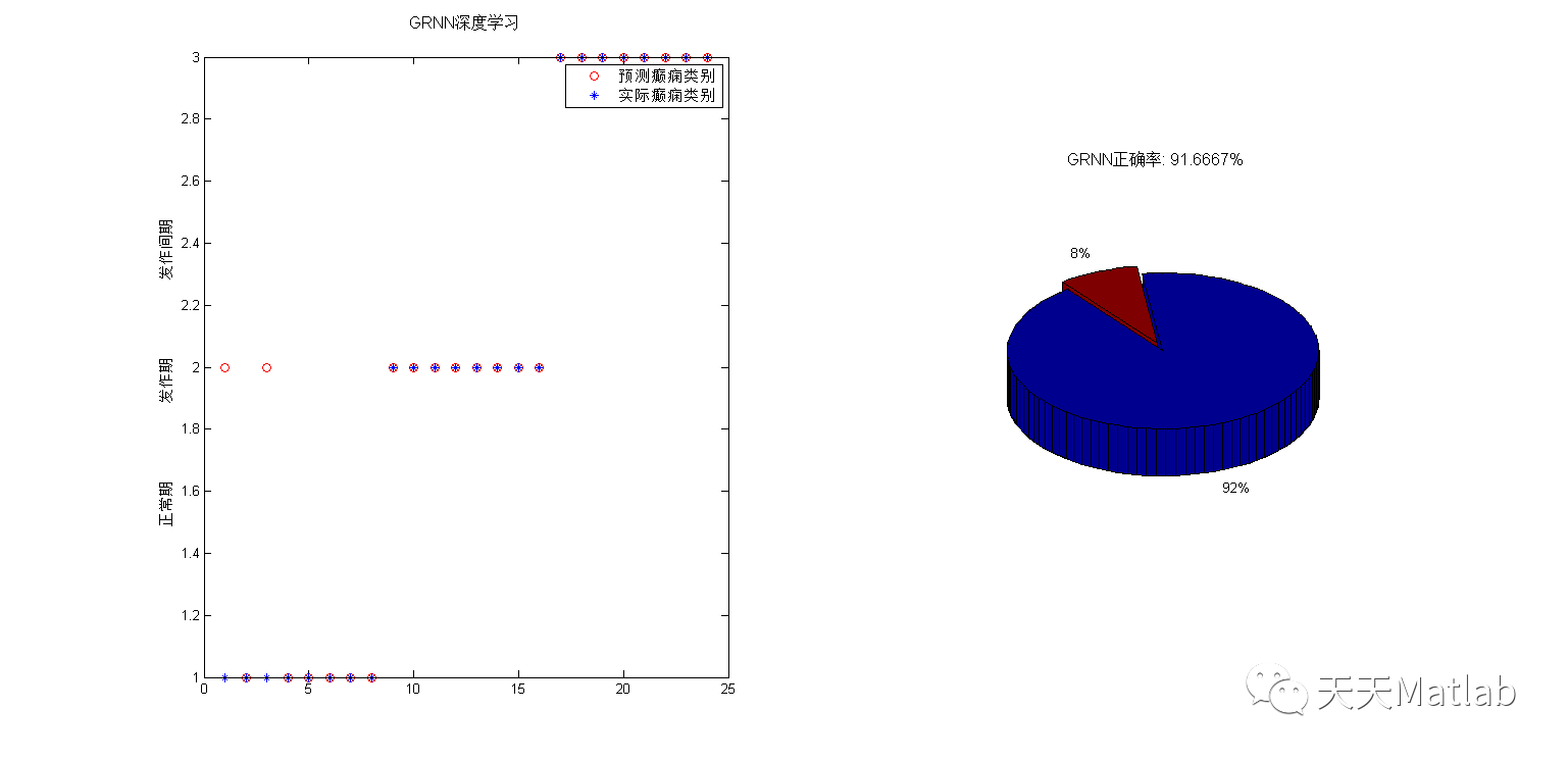 【脑电信号】基于小波变换特征结合BP神经网络、GRNN、PNN、RBF、KNN多种算法实现癫痫脑电信号识别含Matlab源码_小波变换_09