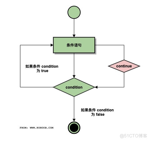 极客编程python入门-流程控制3/7_python学习_04