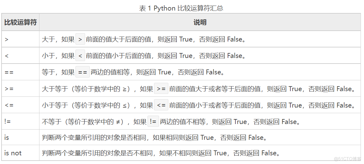 小甲鱼Fishc版python笔记【启蒙】全体目光向我看齐，我宣布个事：编程语言的教育不应枯燥！_python_03