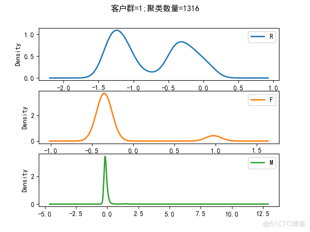 淘宝电商数据客户价值分析_数据_06