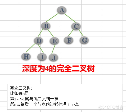 数据结构与算法（六）——树与树算法_二叉树_06