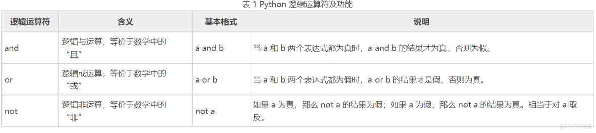 小甲鱼Fishc版python笔记【启蒙】全体目光向我看齐，我宣布个事：编程语言的教育不应枯燥！_思维导图_04