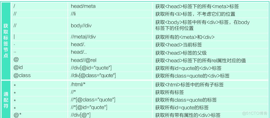 python学习-爬虫必备知识_连接池_04