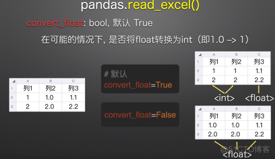 数据分析的瑞士军刀-pandas常用操作总结_pandas_32