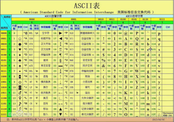 python中文件的基础知识_打开文件