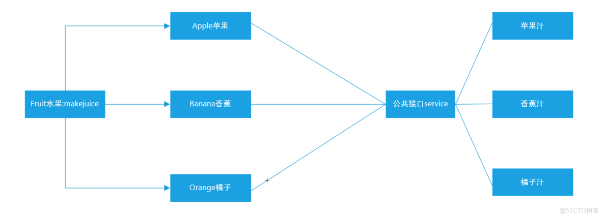 Python面向对象高级与Python的异常、模块以及包管理_python_04