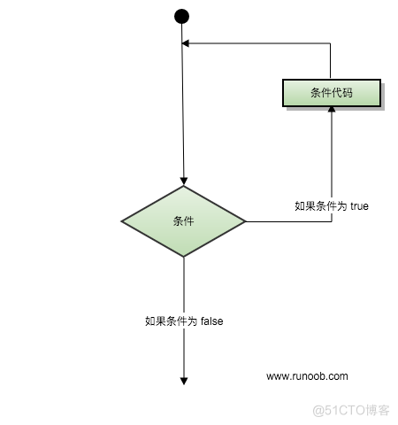 极客编程python入门-流程控制3/7_python学习