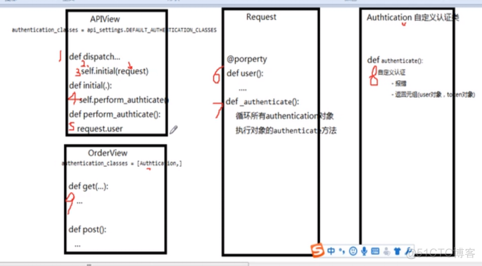 DRF学习笔记（1）_django_02